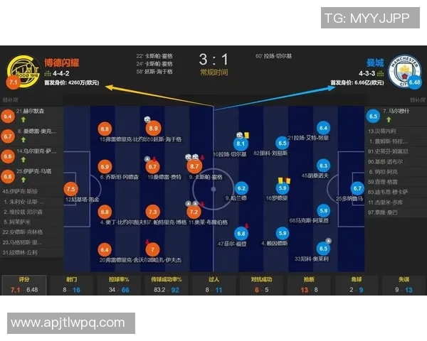 西甲激战国米点球大战4-0逆袭曼城战术解析引发全场沸腾 西甲激战国米点球大战4-0逆袭曼城战术解析引发全场沸腾